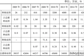 农业也被“卡脖子”？甚至有人称没有一粒种子属于我国，需警惕！图片