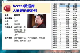 Access入门第2课：Access各功能详解。跟开车很像，需要手脚配合图片