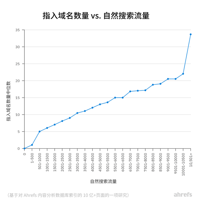 2022年增加流量的11条SEO技巧