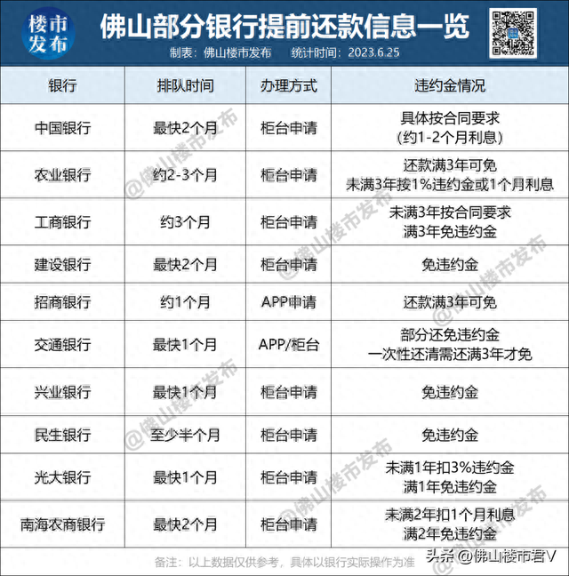 兴业银行提前还贷扣款时间是几点，佛山建行提前还房贷 配图02