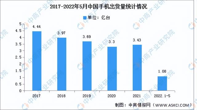 2022年中国超高清视频产业链全景图上中下游市场及企业分析