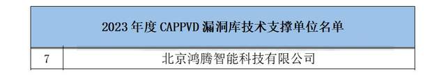权威认可！360入选CAPPVD漏洞库技术支撑单位