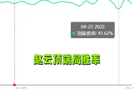胜率跌破42%，赵云玩家如何自救？别再墨守成规，出装思路该换了图片