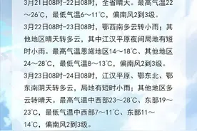 直冲35℃！湖北一年最干的时候要来了！前方还有预警图片