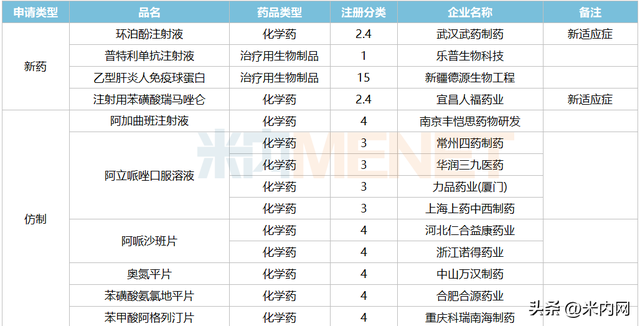 7月3个改良新药报产！3个进口原研药首次国内获批