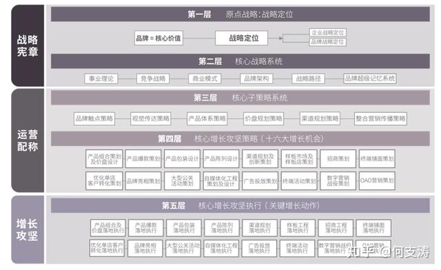 Ʒ��ȫ���߻�������ѭ�����������漰ս�����5���