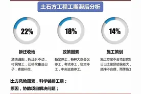 土石方工程的成本管控图片