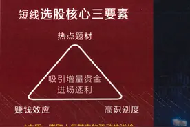 超级干货解析（1）：龙头战法——八年一万倍图片