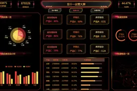 10分钟做出领导满意的可视化大屏，这40份模板一定要收藏好图片