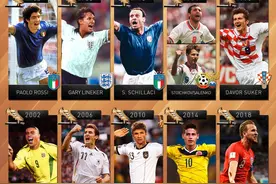 盘点历届世界杯“金靴”，追忆那些“叱诧风云”的超级射手图片