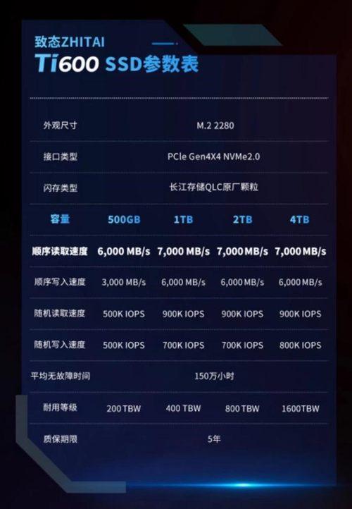 ��̬?Ti600?��̬Ӳ�����⣺ ���ٳ�7000MB/s?��������4TB