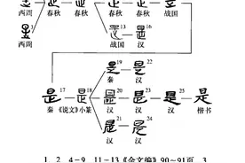 “是”字释义图片