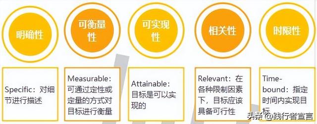 �ִ��SOP���ִ������������ƻ���