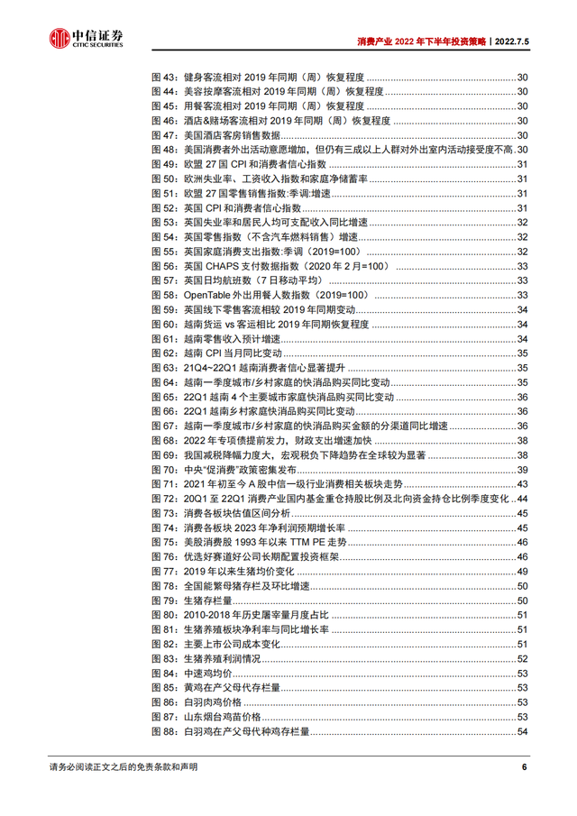 2022Ѳҵ168ҳȱ棨˴ϸҵ°Ͷʲԣ