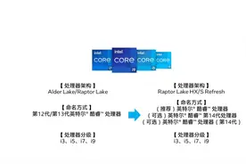 英特尔酷睿第 14 代为 13 代小升级款图片