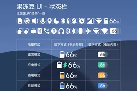 MIUI主题推荐《果冻豆 UI》图片