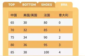 36/80的胸罩代表什么？内衣尺码你该了解的在这里图片