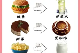 必看！！减脂期暴饮暴食后怎么自救？图片