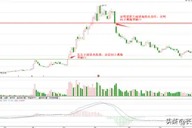 还在认为缺口必补吗？告诉你对于缺口的真正理解，别再被误导了图片