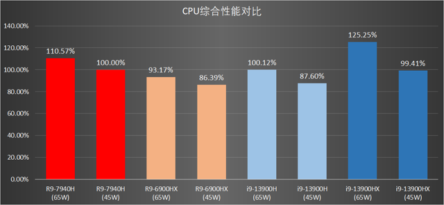 Steam夏促：老头环、大表哥迎史低，配合好价RTX40游戏本放肆玩！