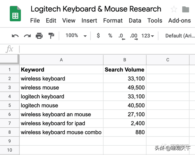 亚马逊SEO终极指南
