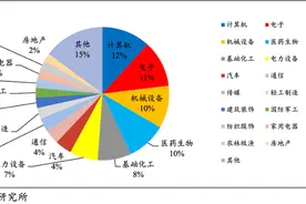 不要被数字迷惑：股权激励并不是造富神话图片