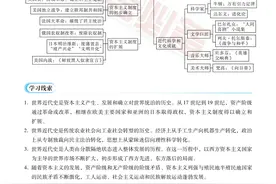 初中历史：世界近代史版块概述、学习线索，知识梳理图片