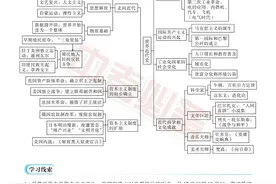 初中历史：世界近代史版块概述、学习线索，知识梳理图片