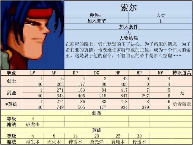 炎龙骑士团2-黄金城之谜 攻略