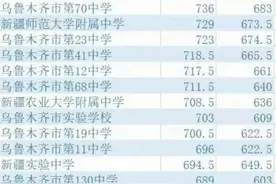 乌鲁木齐2022年中考分数线图片