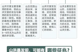 出行途中遇到山洪，该如何应对？图片