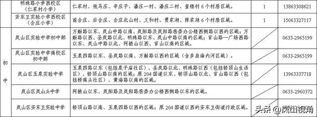 重磅！岚山区义务教育学校招生计划、片区划分方案公布！
