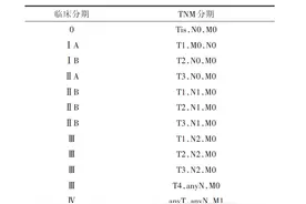 胰腺癌诊疗指南（2022年版）图片