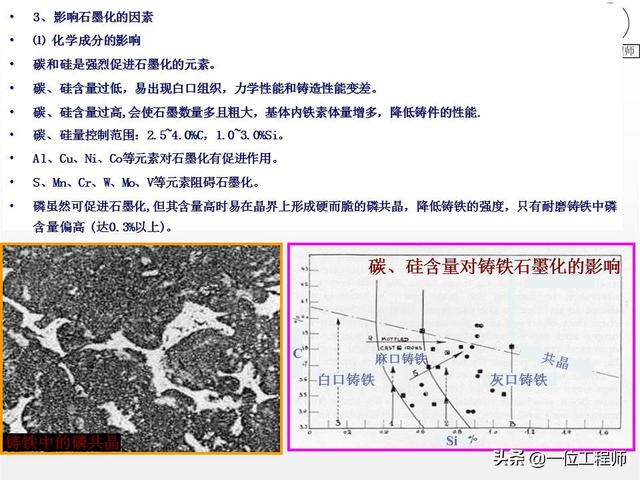 你知道铸铁有哪几种么?30页内容介绍铸铁的分类、牌号和热处理
