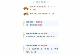 这些驾驶证“实习期”你get到了吗？图片