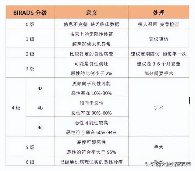 乳腺增生结节忌吃什么 2026年乳腺增生结节忌吃什么水果