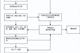 「工法」钢筋混凝土支撑爆破拆除施工工法图片