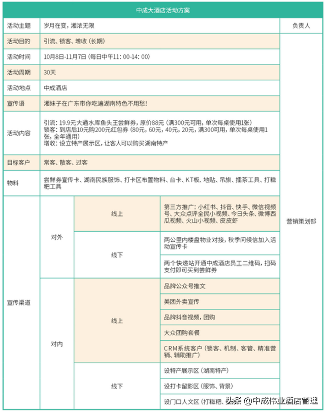 两大营销方式 让锁客拓客更简单