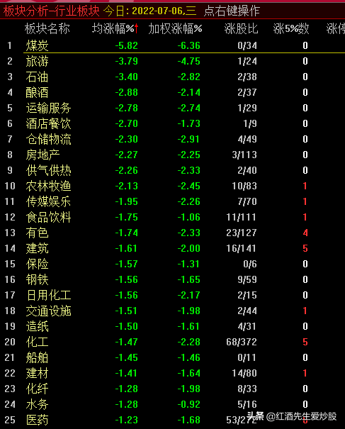 股票价格涨跌是怎么形成的，股票价格为什么每秒都在变动 涨跌是怎么形成的