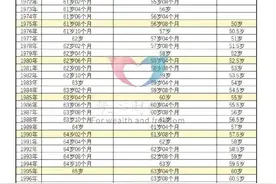 延迟退休以后我们真的要健康好好的活着图片