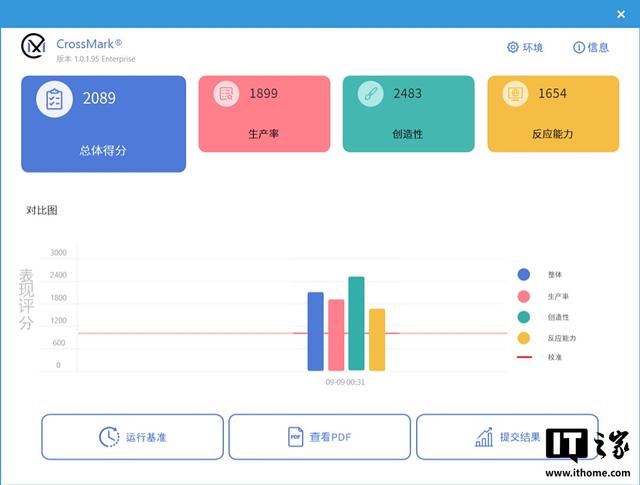 COLORFIRE MEOW R16 Ultra游戏本评测，萌潮与性能的碰撞