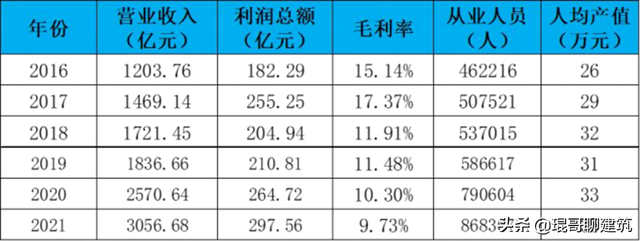 2022工程造价咨询行业发展分析与启示