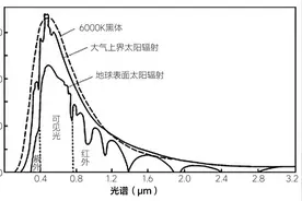 提了新车还有闲钱，选择贴膜还是“裸奔”？十万网友吵翻了图片
