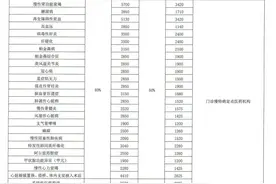 湖北荆州：荆州区门诊慢特病申报、报销全流程来啦！图片