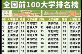 全国前100大学排名榜，家长再忙也要收藏给孩子看看图片