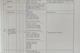 通力故障代码解释图片