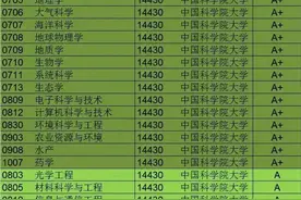 第四轮学科评估A等学科院校图片