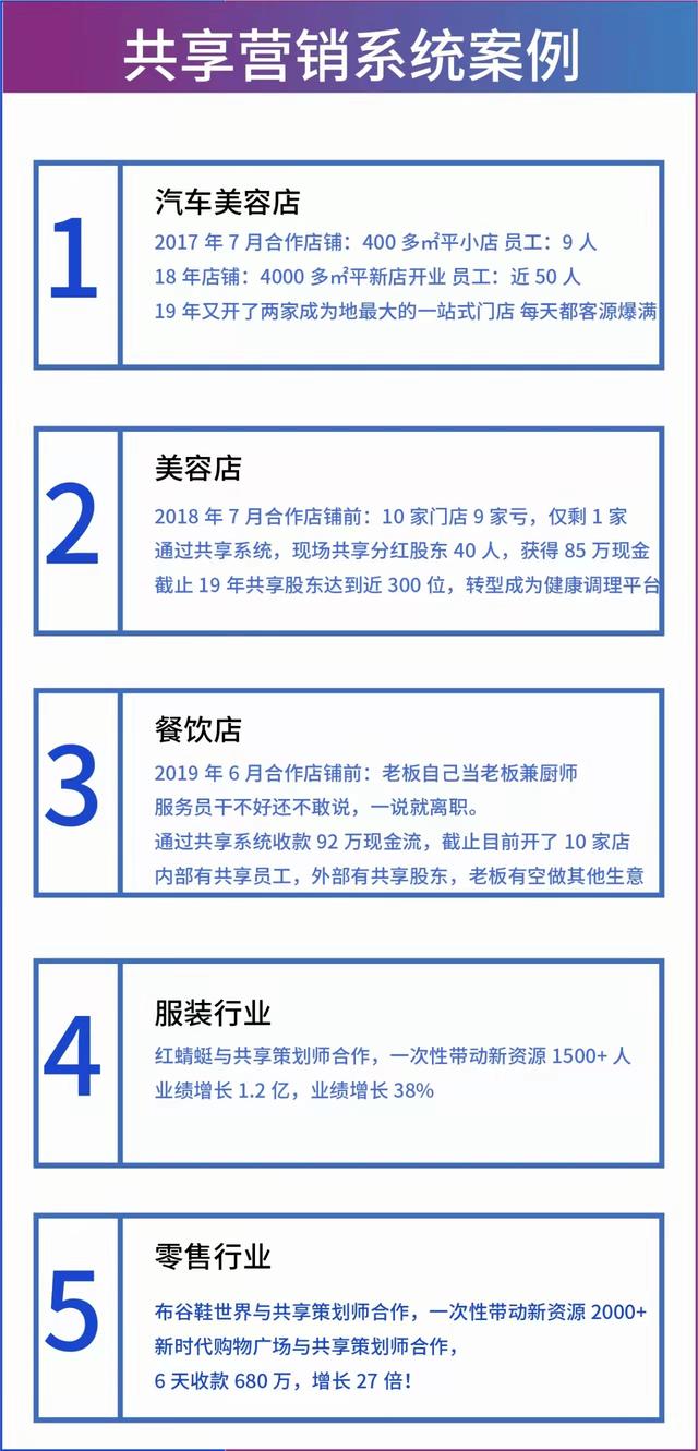 共享美容院店铺经营案例分享女装店股东分红系统源码定制开发