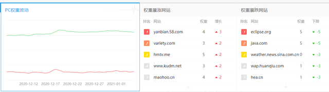 中小企业低成本获客神器?一文带你读懂SEO