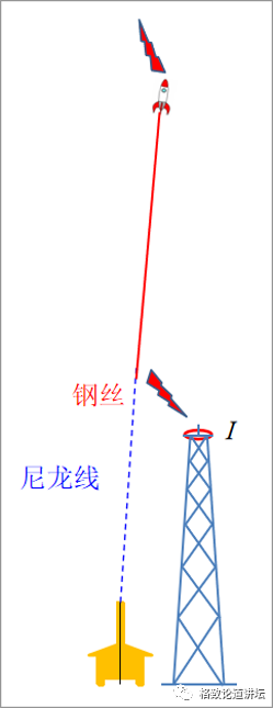 我们不是在渡劫，而是在引雷